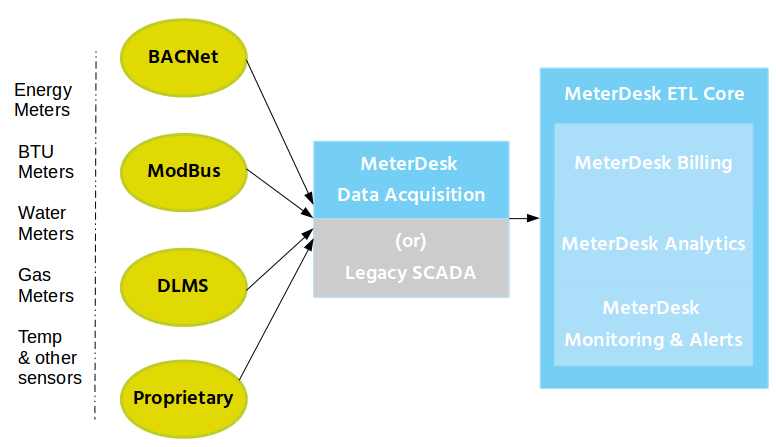 meterdesk-block-diagram