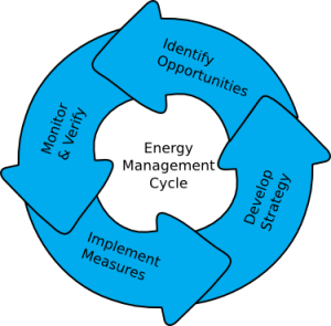 energy-cycle